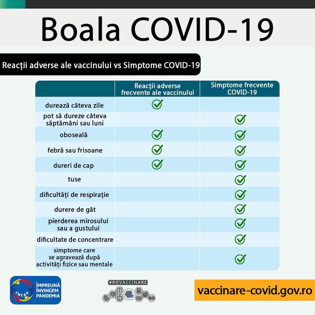 Medicii nevaccinați cerșesc la români să le plătească testele COVID, chiar dacă au salarii uriașe 2