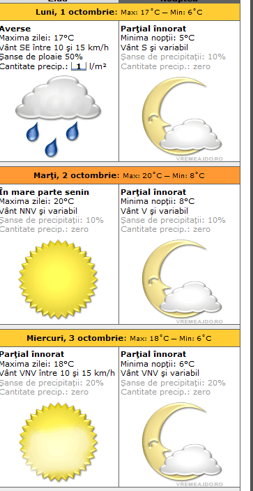 Vremea Brasov 15 Zile